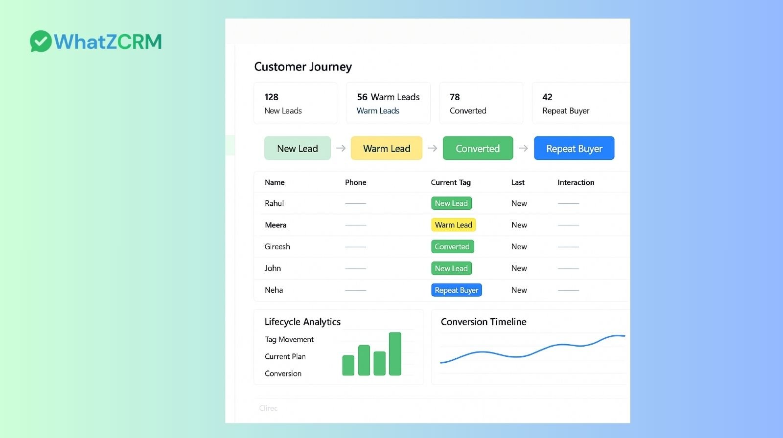 WhatsApp lead generation