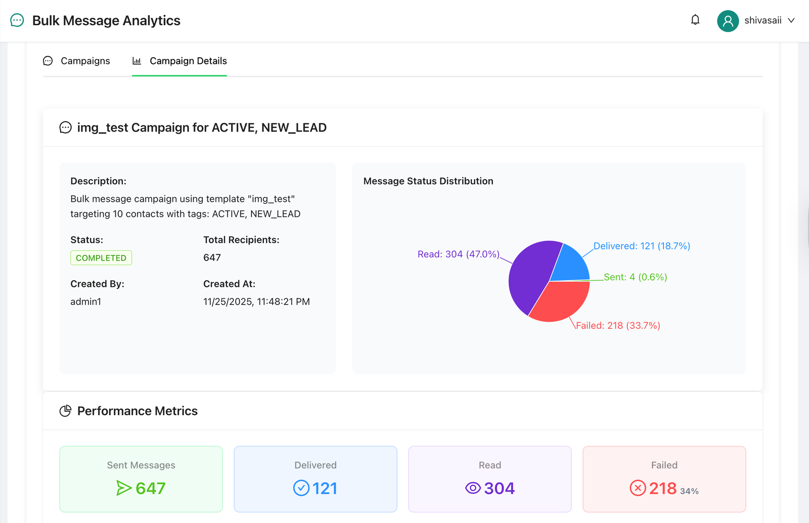 WhatsApp CRM Analytics