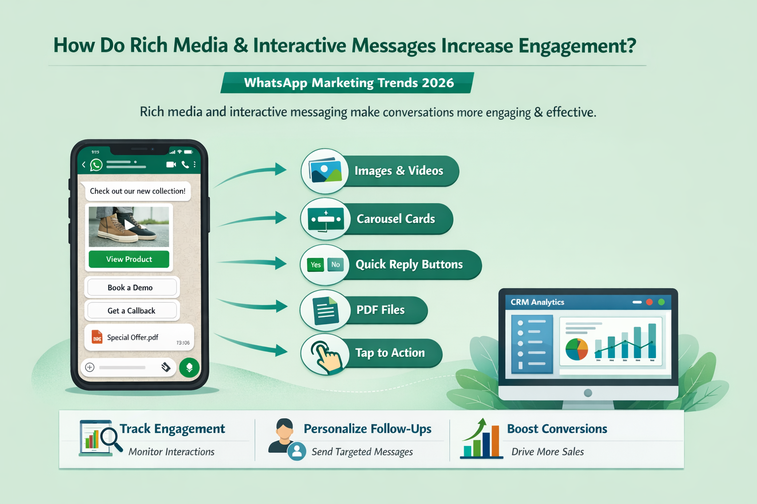 WhatsApp Marketing Trends