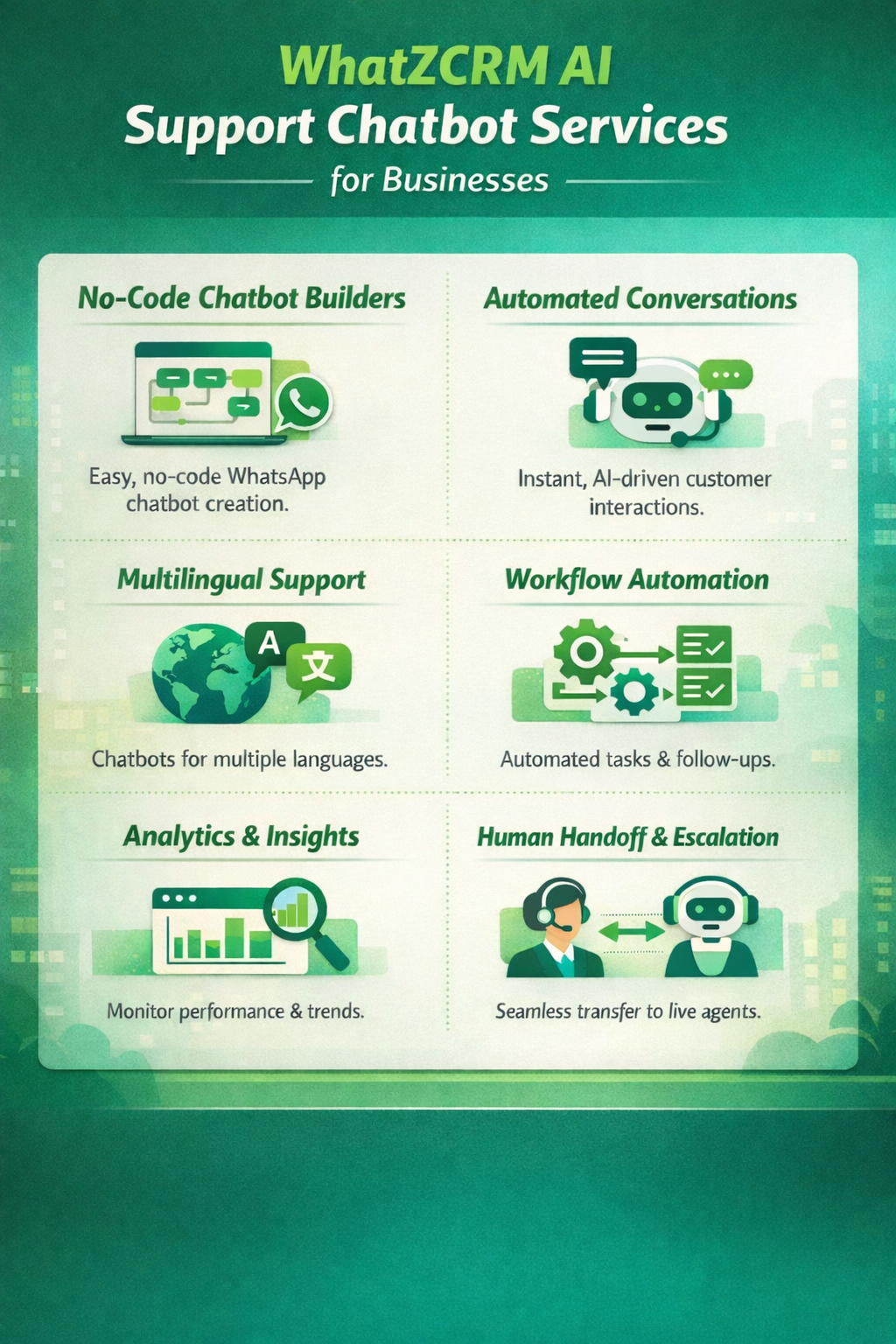 WhatsApp AI Support Chatbot