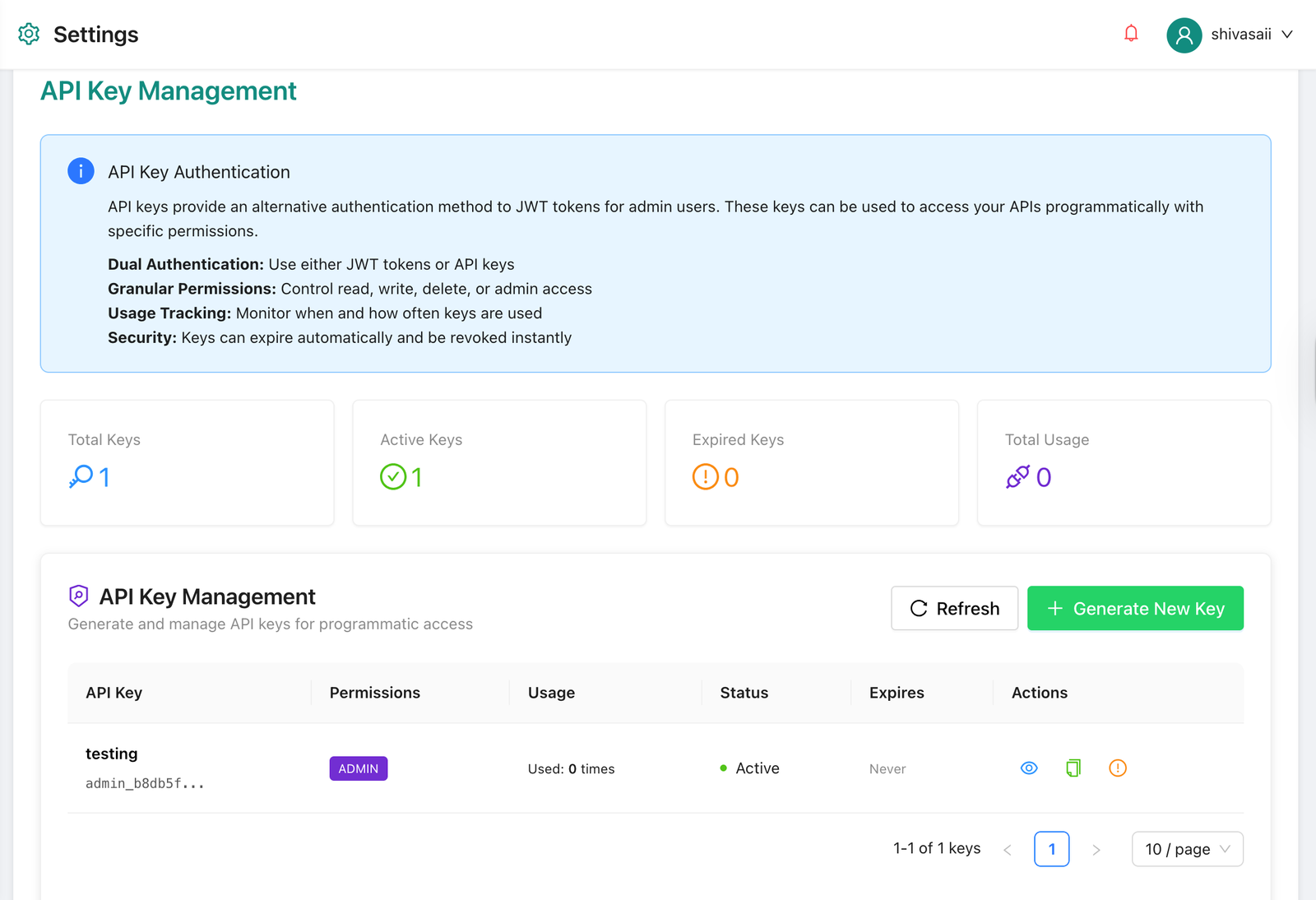 Understand WhatsApp Business API