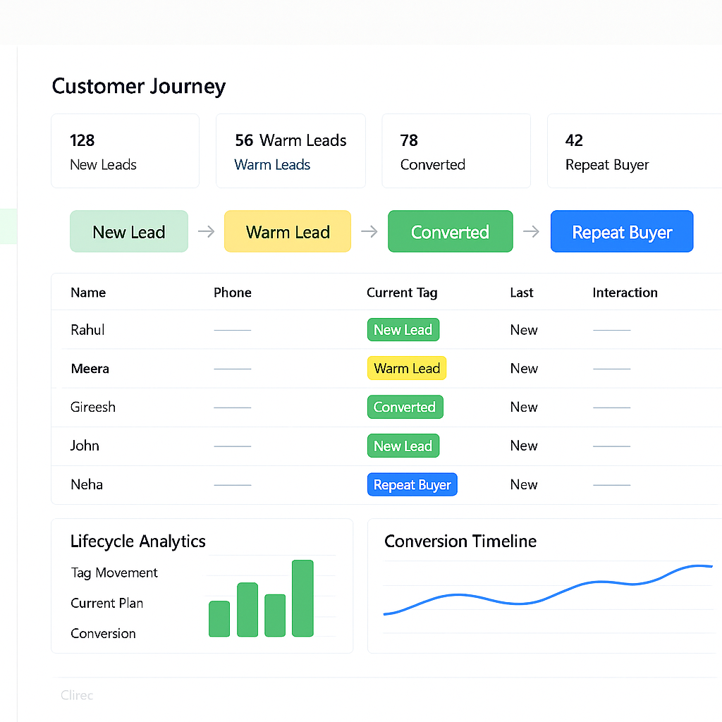 WhatsApp for lead generation
