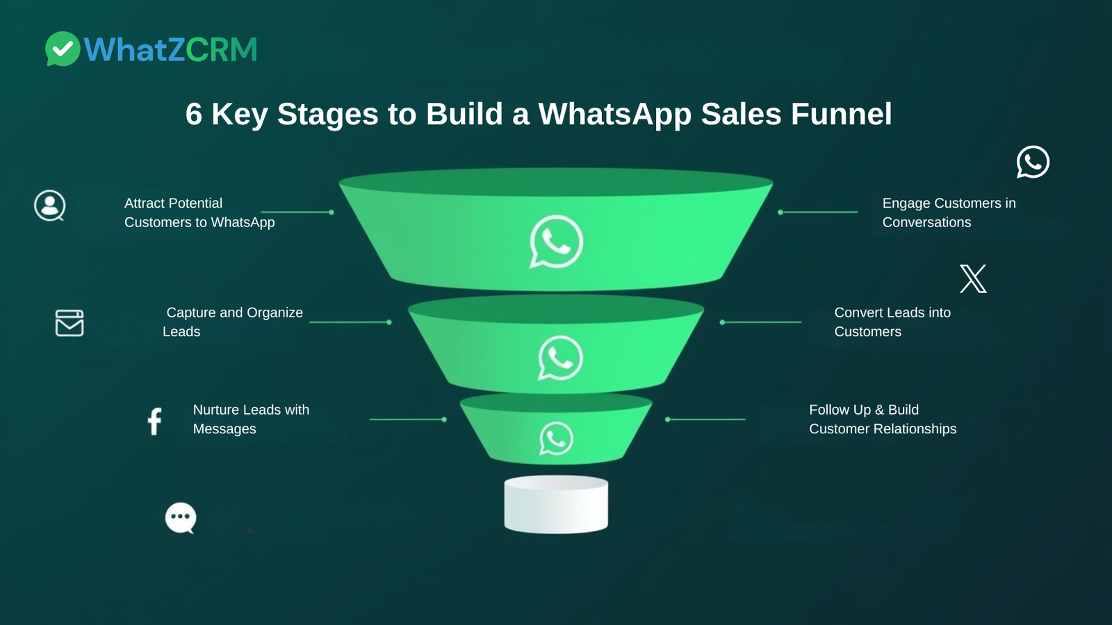 WhatsApp Sales