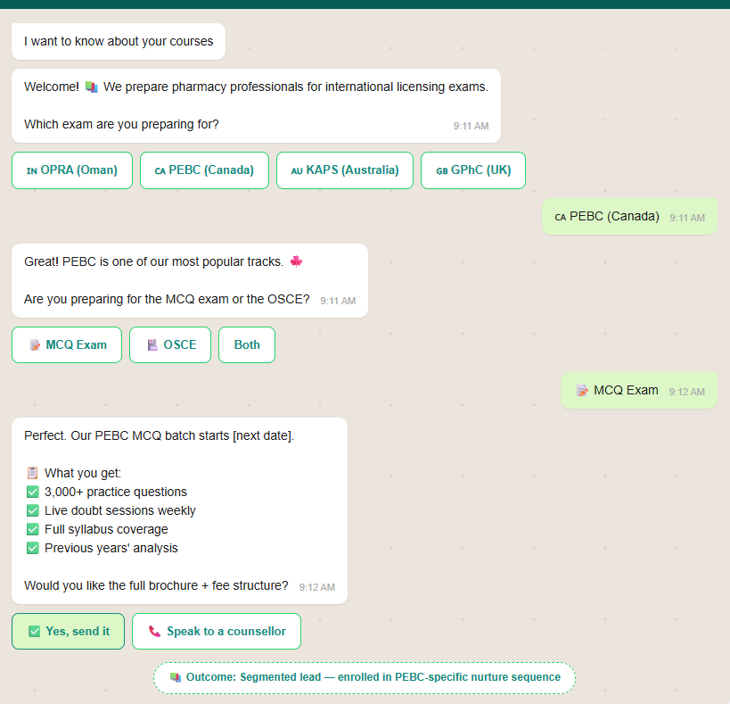 WhatsApp lead generation