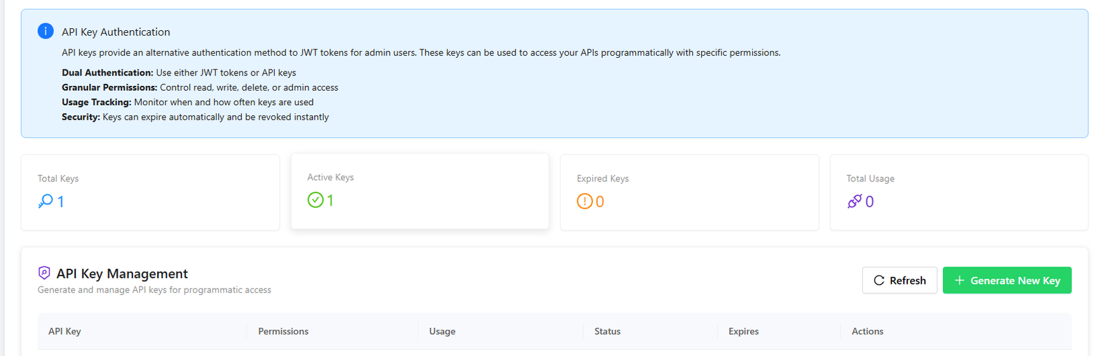 WhatsApp Business API