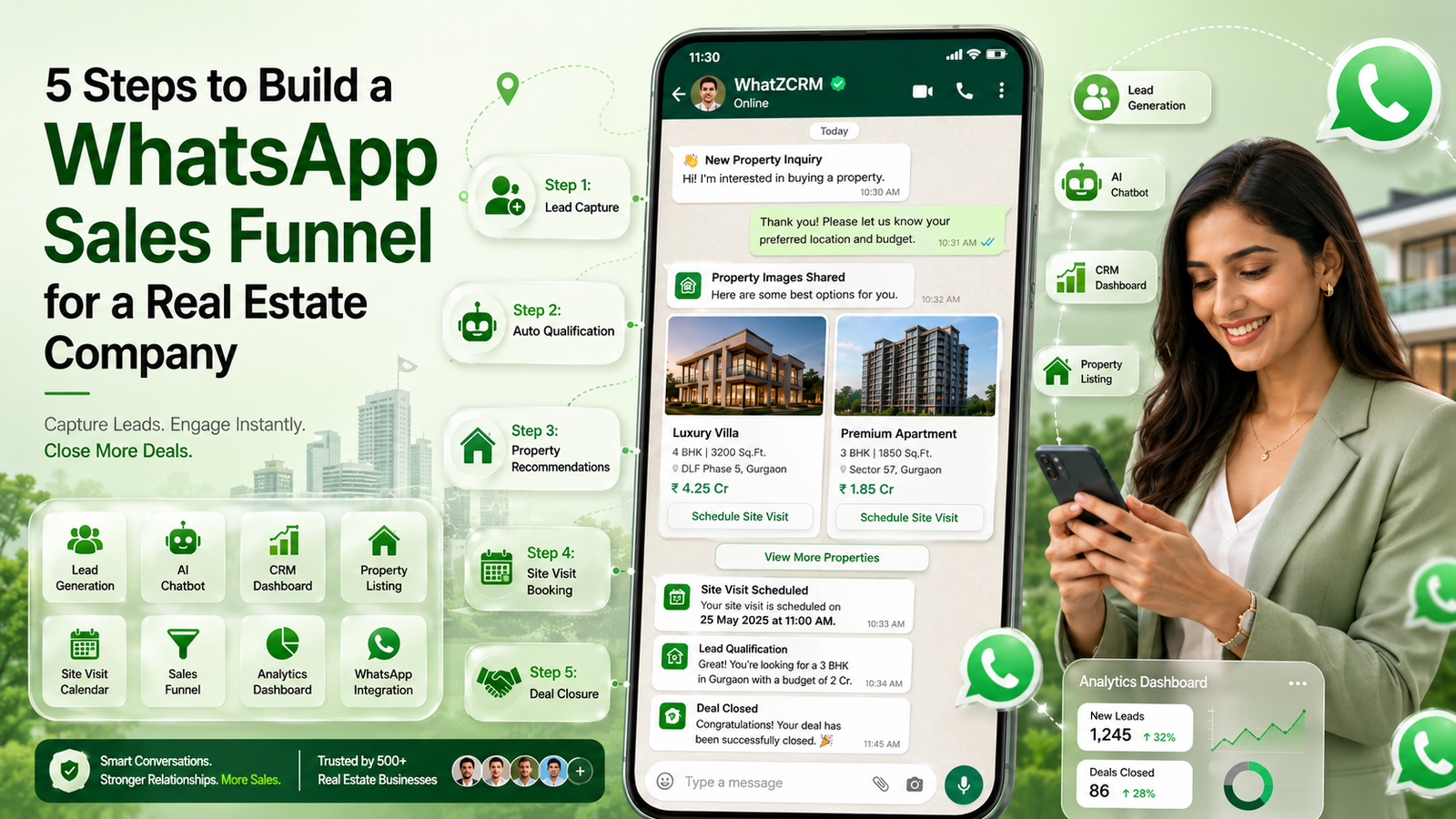 WhatsApp sales funnel for real estate