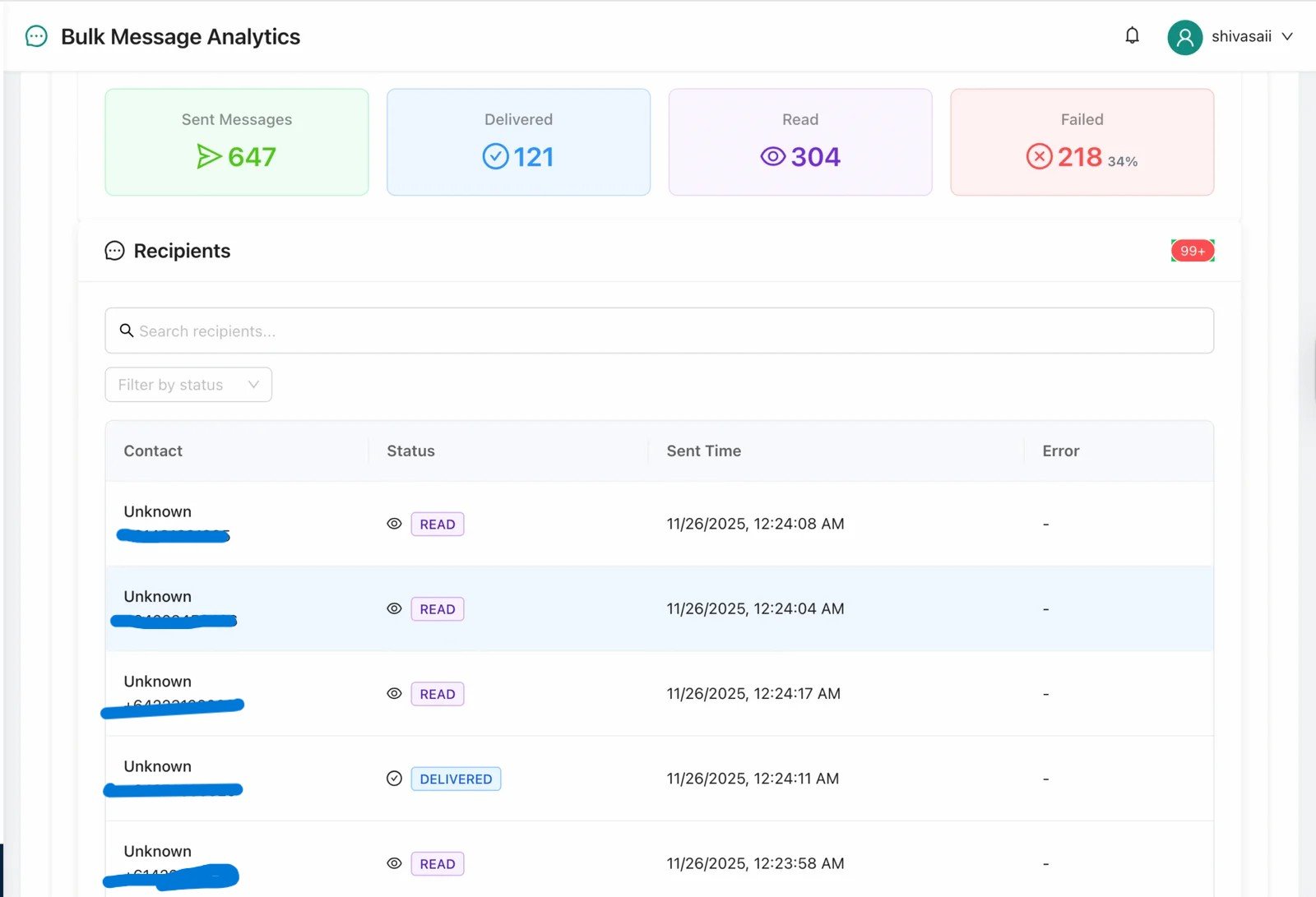 WhatZCRM Analytics