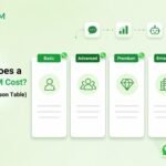 WhatZCRM pricing