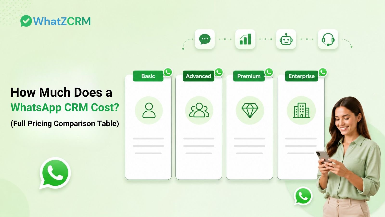 WhatZCRM pricing