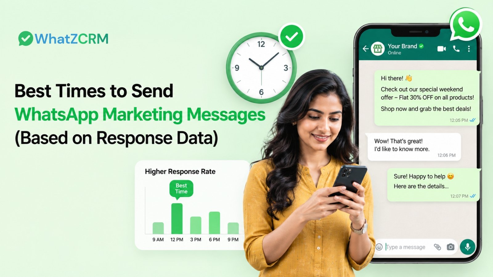 Best Times to Send WhatsApp Messages