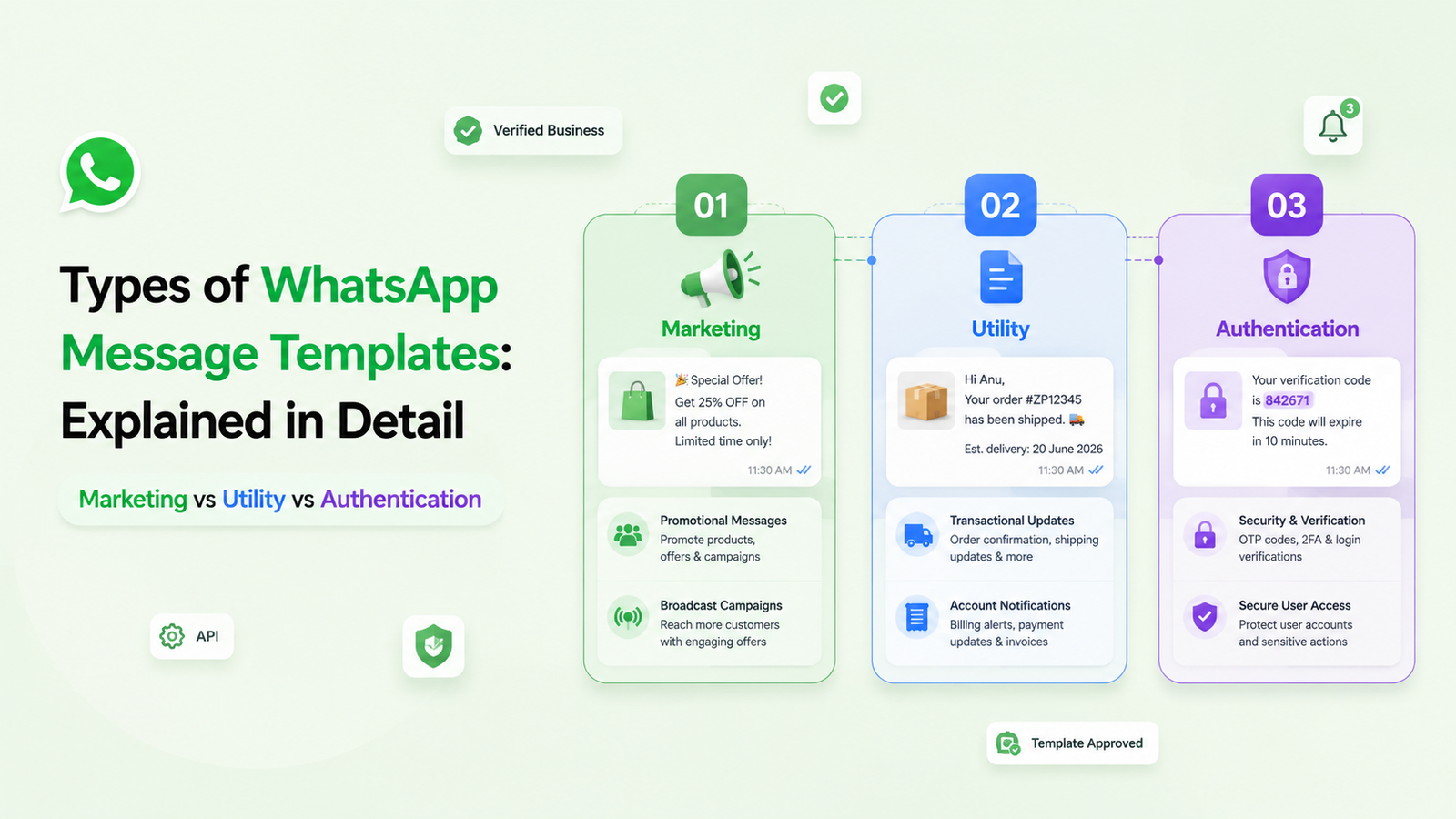 WhatsApp Message Templates