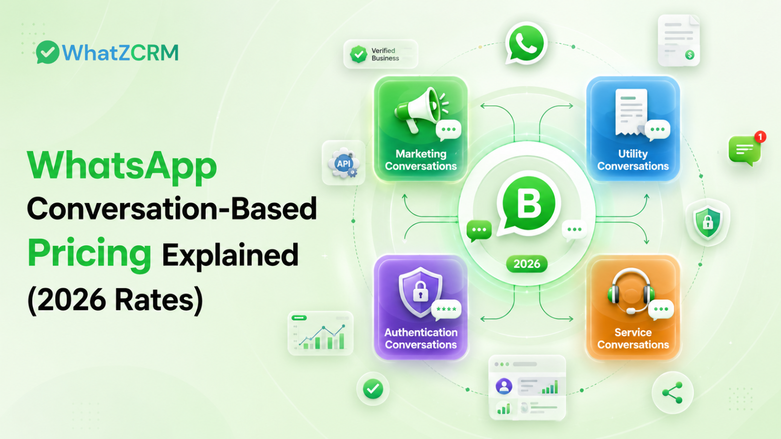 WhatsApp API Pricing