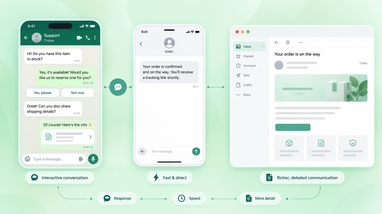 WhatsApp Marketing and Email Marketing