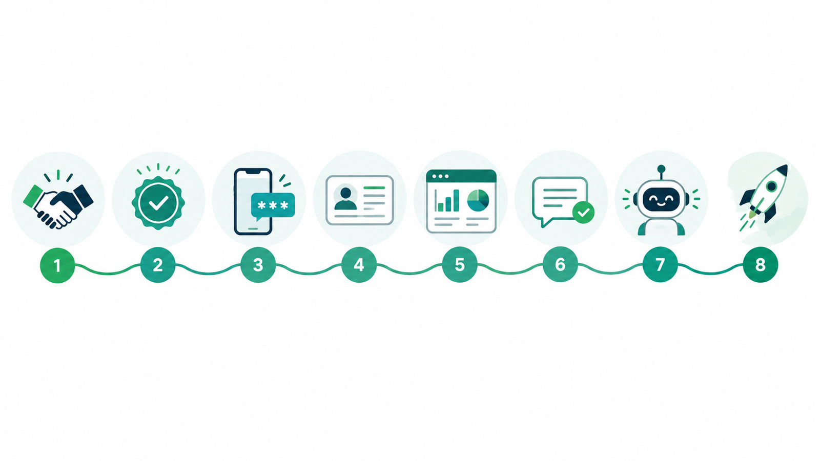8-step WhatsApp Business API setup