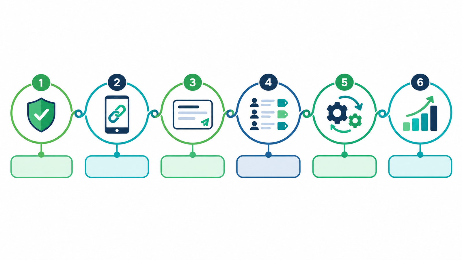 6 steps to set up WhatsApp marketing