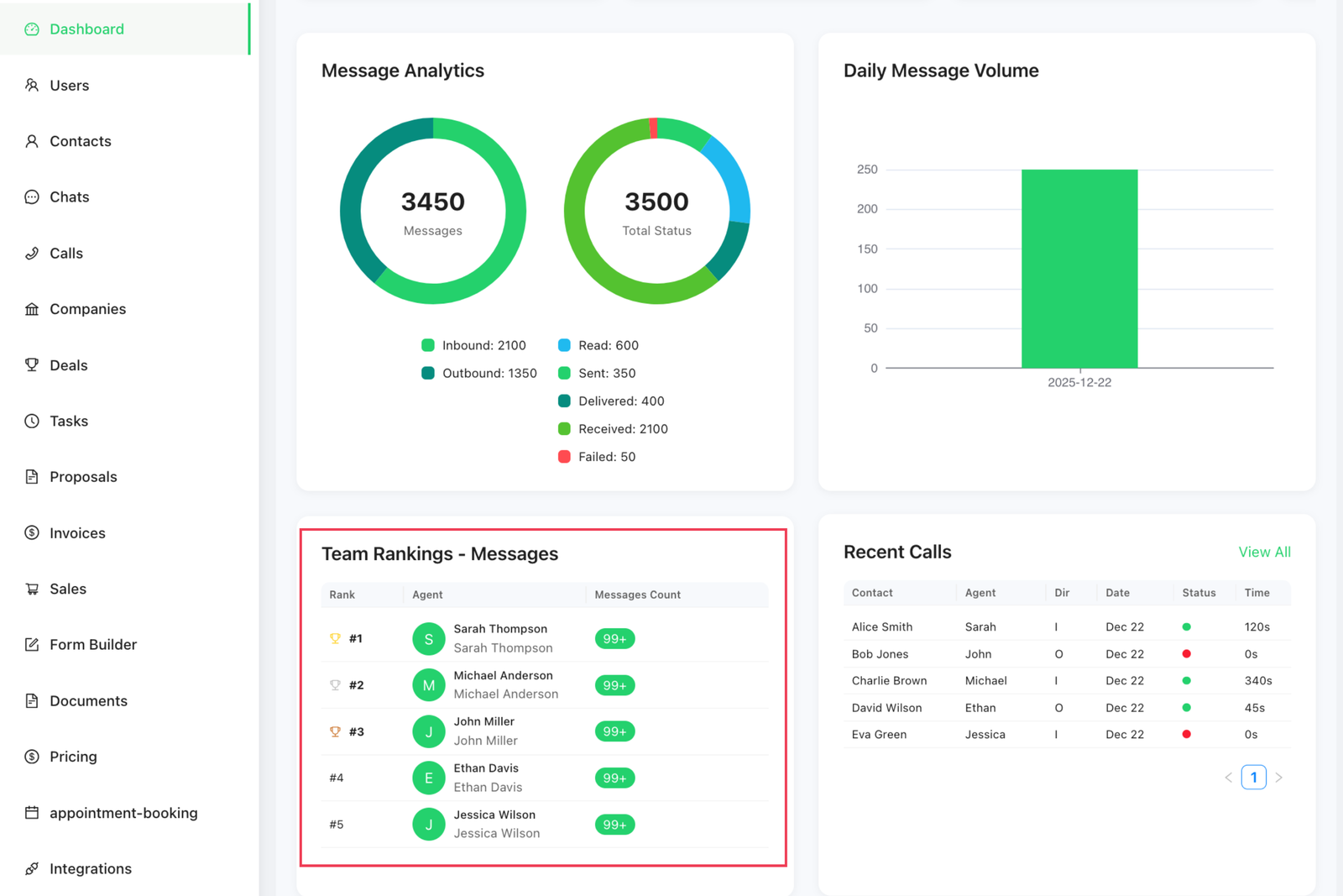 Complete WhatsApp CRM Lifecycle in WhatZCRM