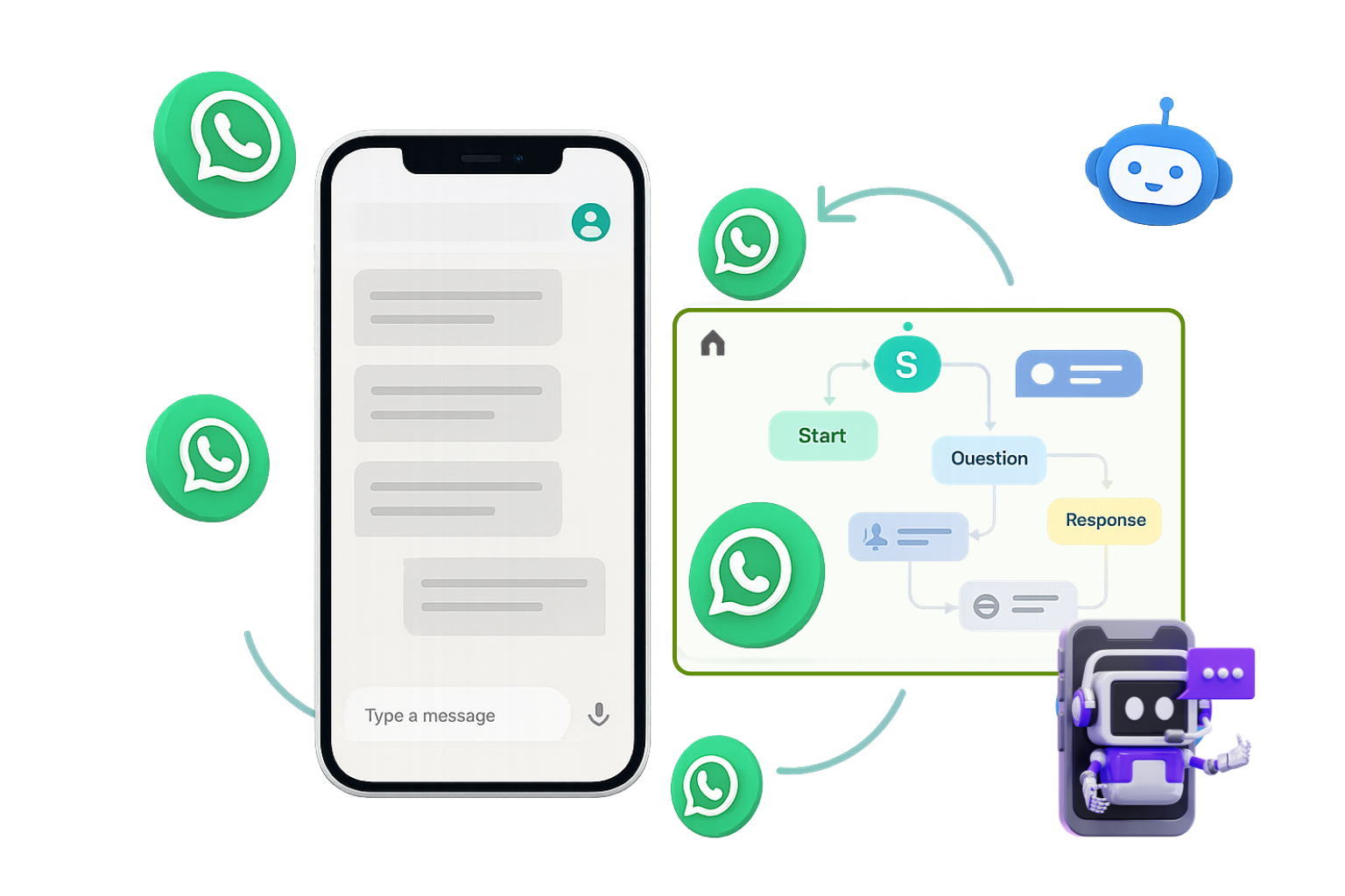 WhatsApp Chatbot Builder Dashboard