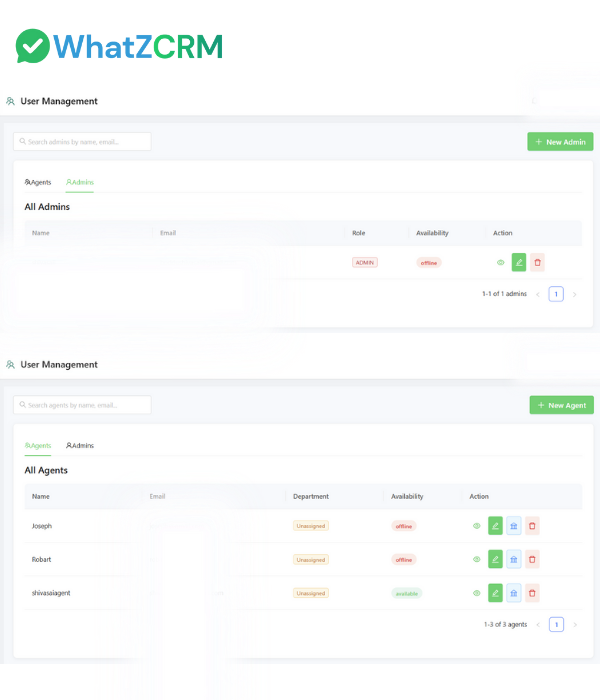 User Roles & Permissions Dashboard