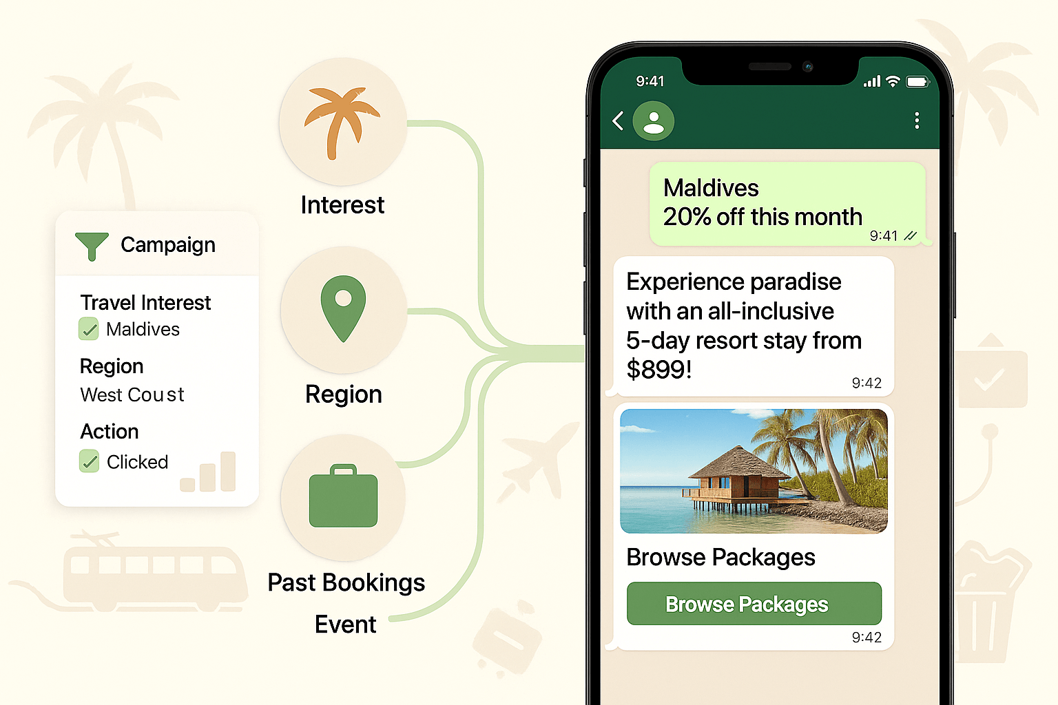 Travel Campaign Management
