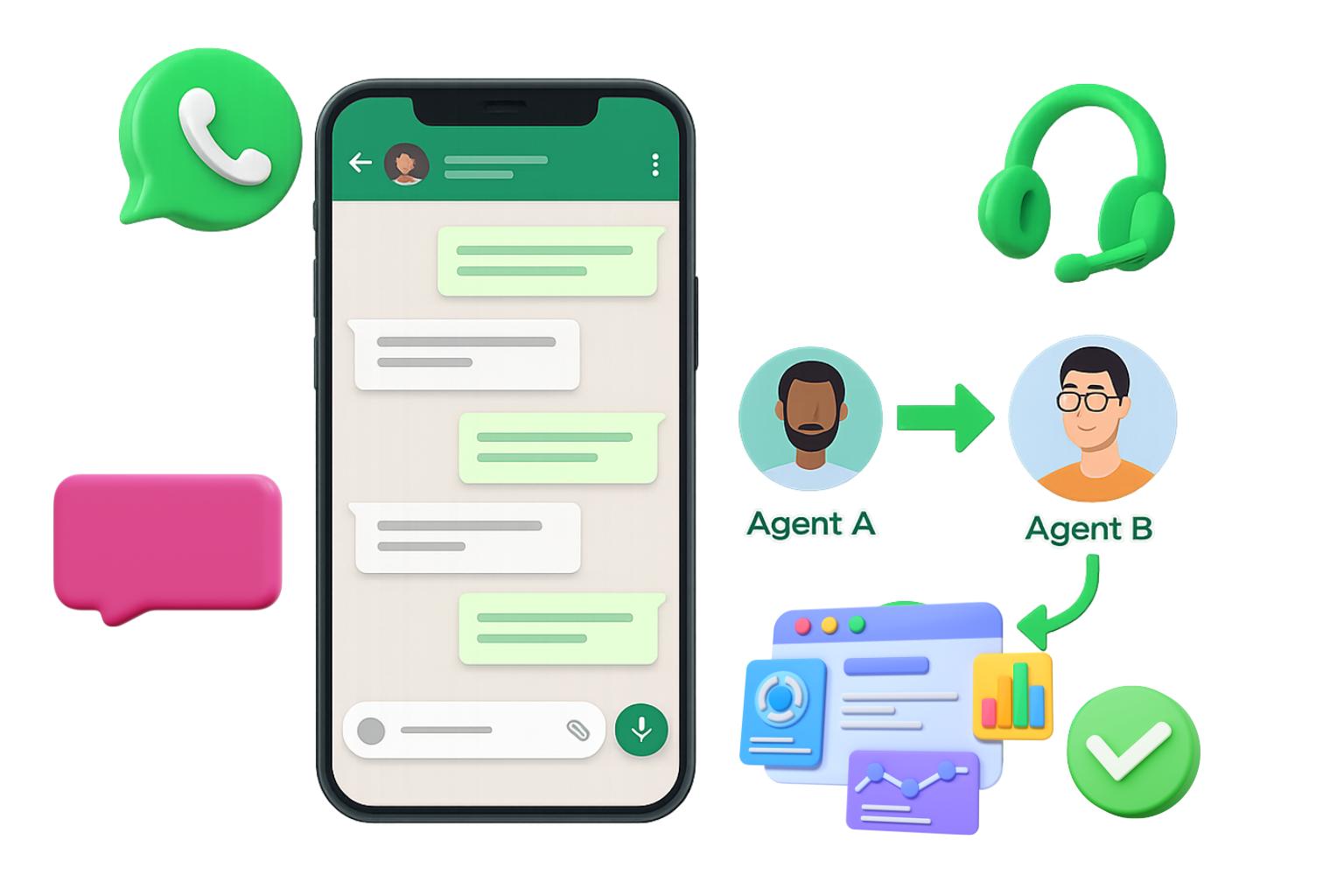 Real-time Chat Transfer to Agent