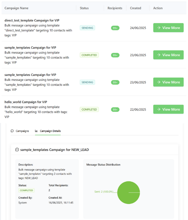 WhatsApp Template Analytics Dashboard