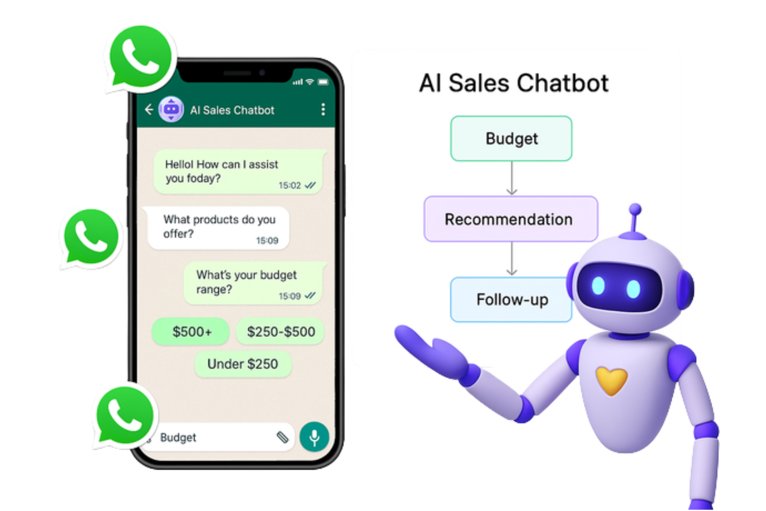 AI Sales Chatbot Dashboard