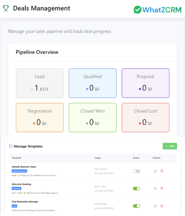 WhatsApp Chatbot Analytics Dashboard
