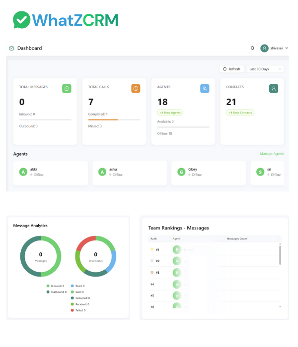 Unified WhatsApp Team Inbox