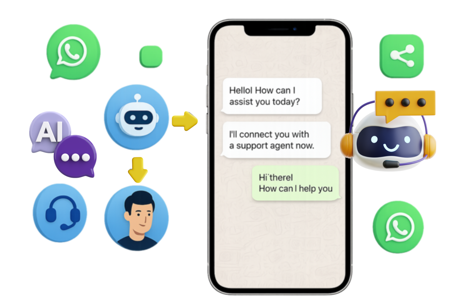 WhatsApp Chatbot with Human Handoff