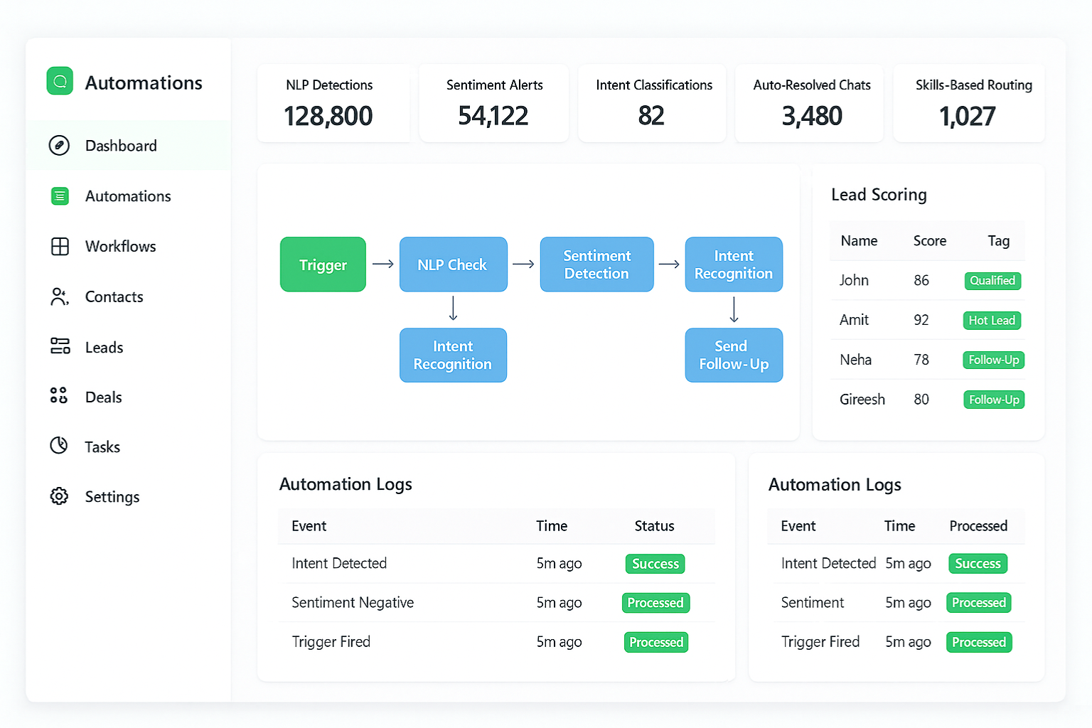 AI-Powered WhatsApp Automation in WhatZCRM