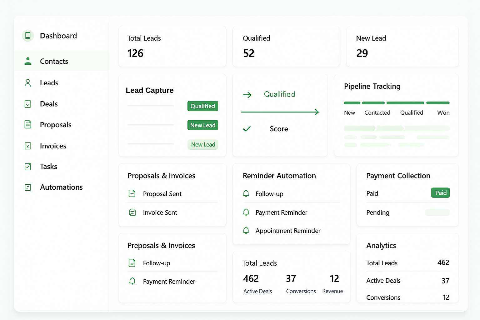 Complete WhatsApp CRM Lifecycle in WhatZCRM