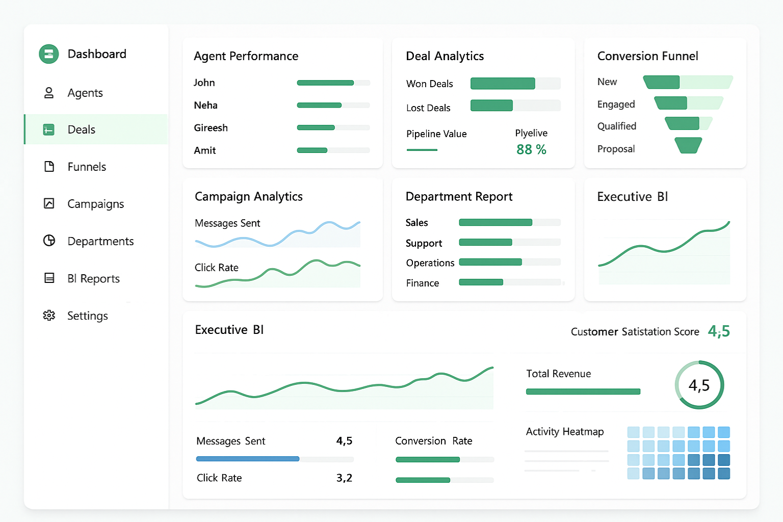 Enterprise Analytics & BI in WhatZCRM